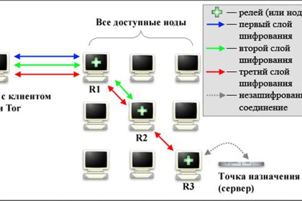 Омг ссылки зеркало